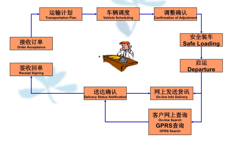 苏州到泾阳搬家公司-苏州到泾阳长途搬家公司